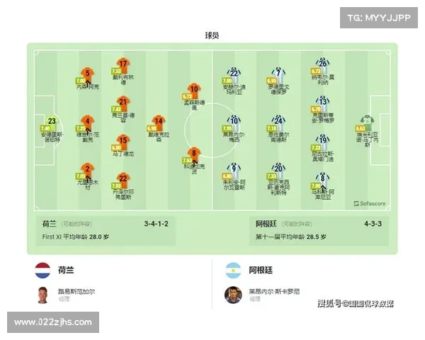 阿根廷世界杯精彩比分汇总与巴西世界杯对比分析 阿根廷世界杯精彩比分汇总与巴西世界杯对比分析